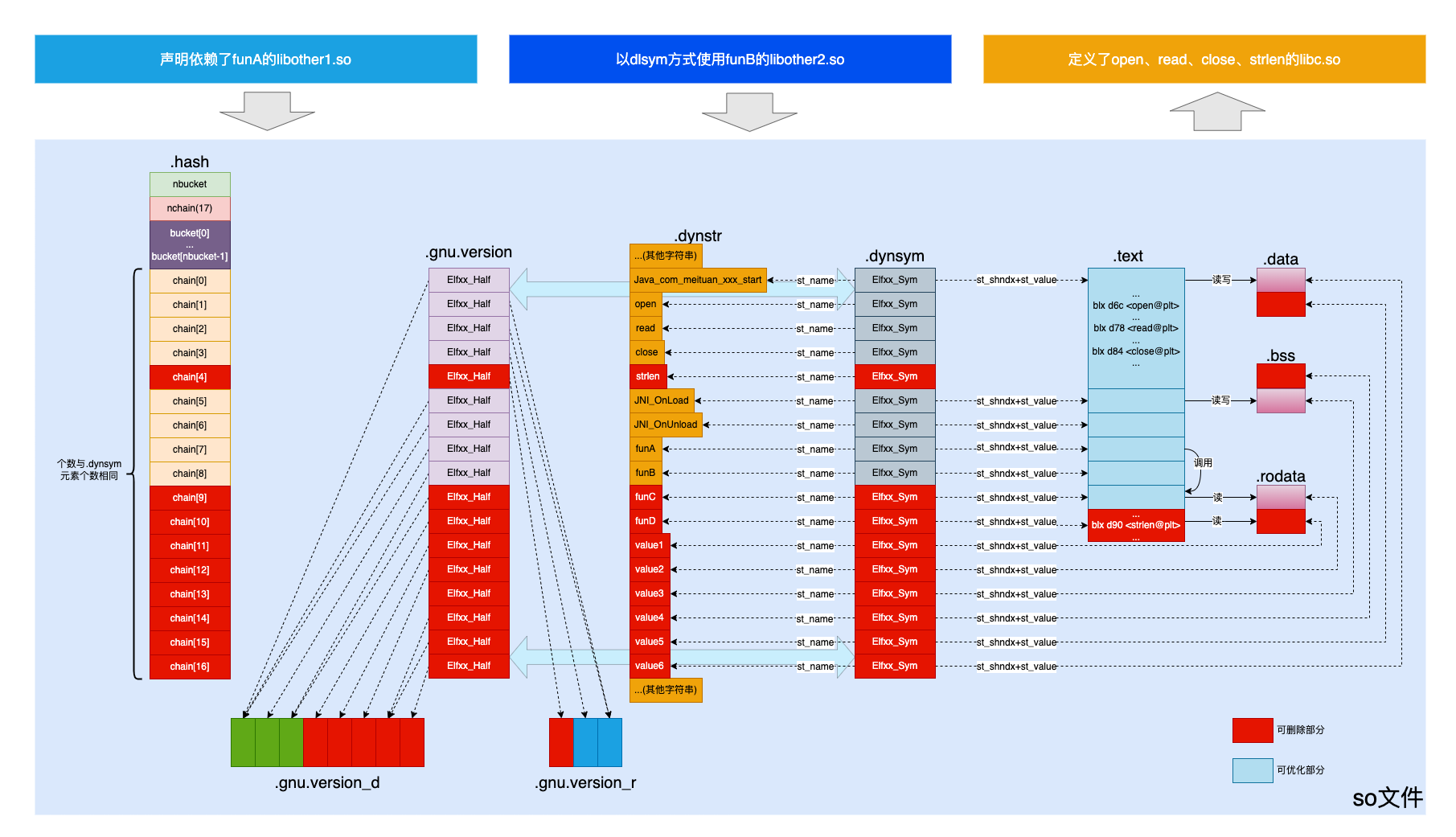 Figure 2 so can be optimized