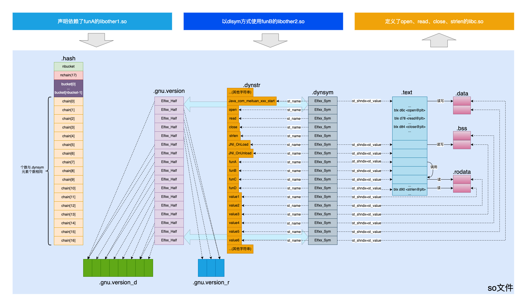 Figure 1 so file structure diagram